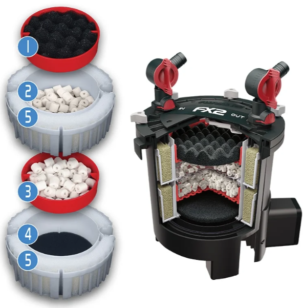 Fluval FX2 Canister Filter